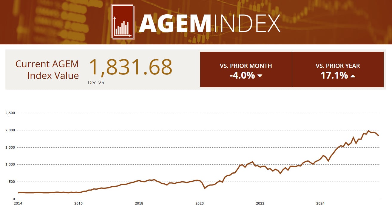 インデックスAGEMが2025年12月に4%下落、主要プロバイダー株価の下落が原因